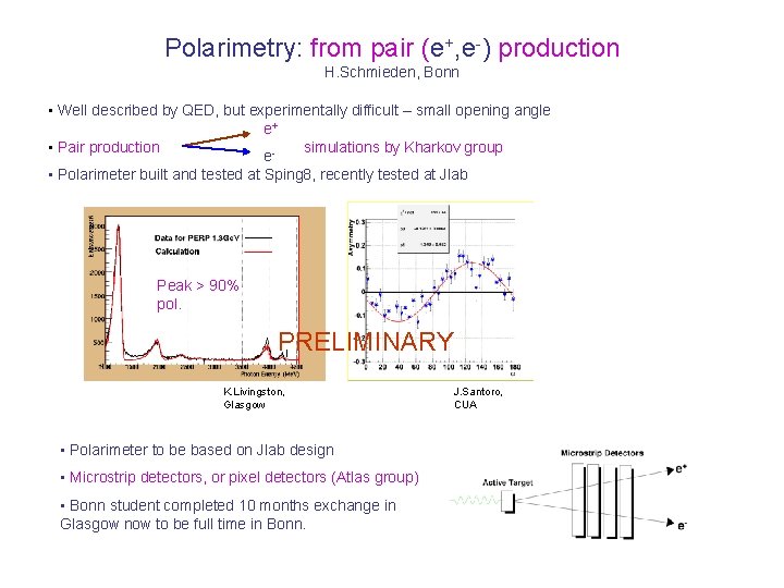 Polarimetry: from pair (e+, e-) production H. Schmieden, Bonn • Well described by QED,