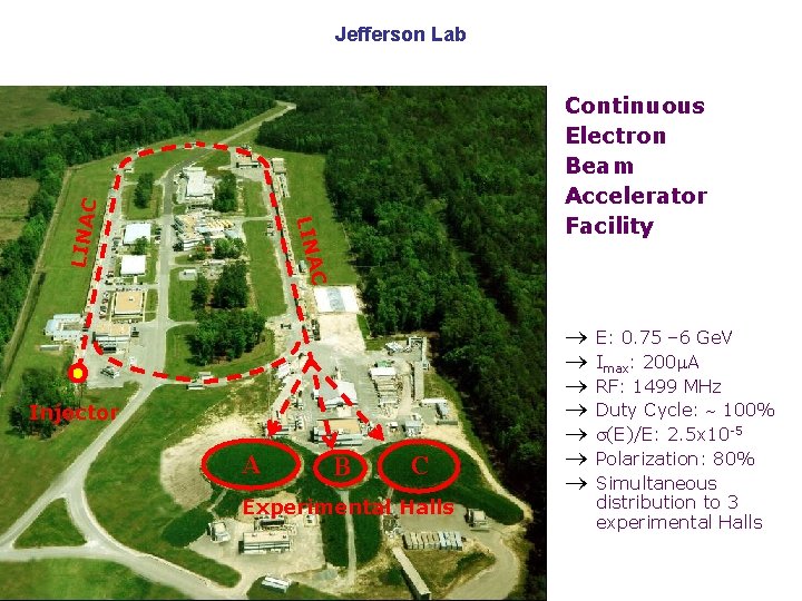 Continuous Electron Beam Accelerator Facility LINAC Jefferson Lab C Injector A B C Experimental