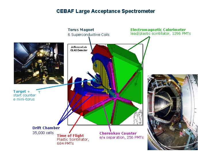 CEBAF Large Acceptance Spectrometer Torus Magnet 6 Superconductive Coils Electromagnetic Calorimeter lead/plastic scintillator, 1296
