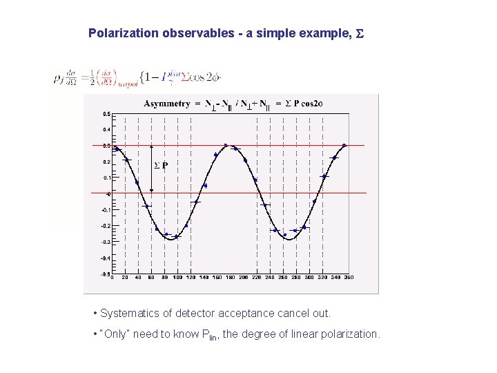 Polarization observables - a simple example, S • Systematics of detector acceptance cancel out.