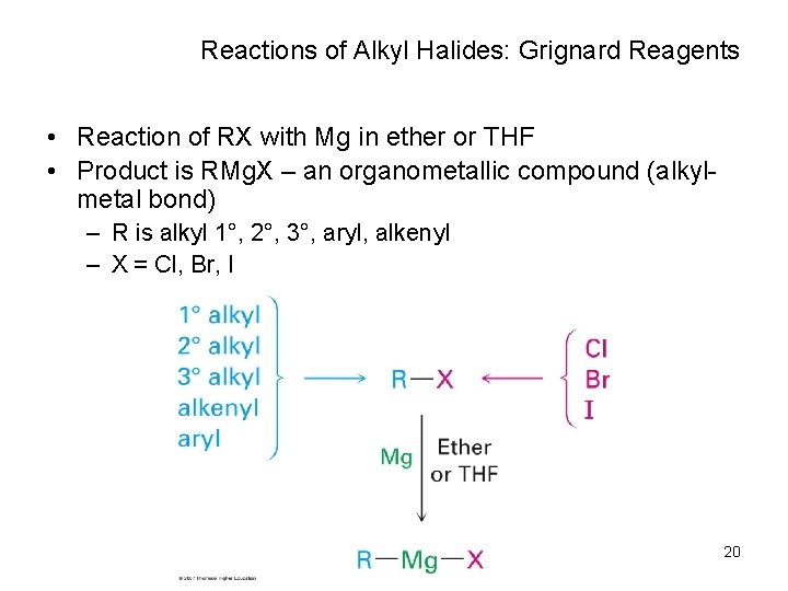Reactions of Alkyl Halides: Grignard Reagents • Reaction of RX with Mg in ether