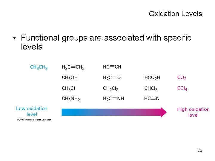 Oxidation Levels • Functional groups are associated with specific levels 25 
