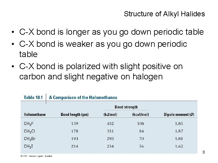 Structure of Alkyl Halides • C-X bond is longer as you go down periodic