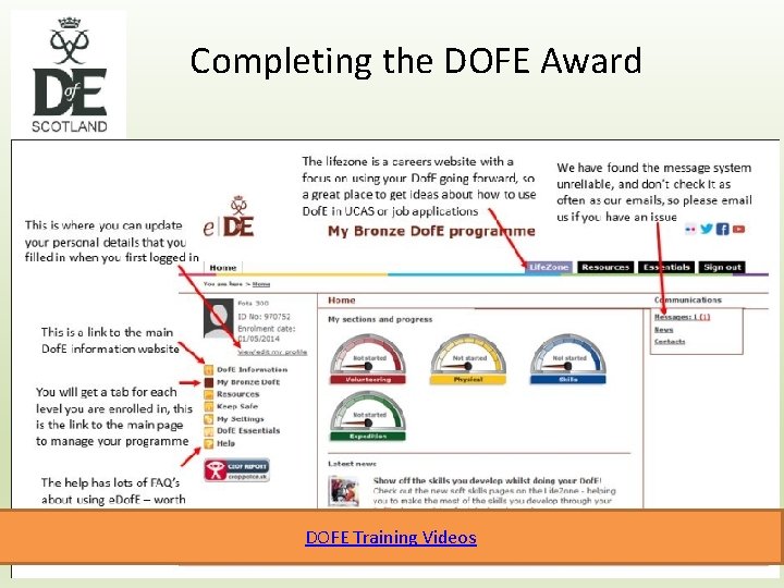 Completing the DOFE Award DOFE Training Videos 