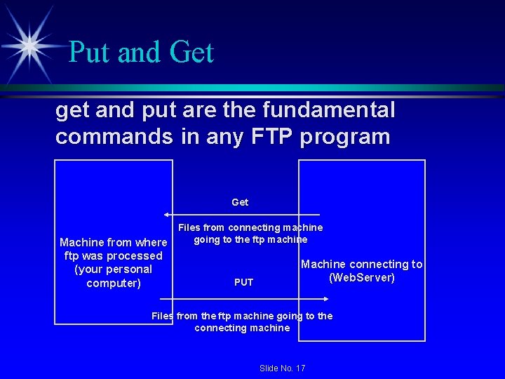 Put and Get get and put are the fundamental commands in any FTP program Put and Get get and put are the fundamental commands in any FTP program