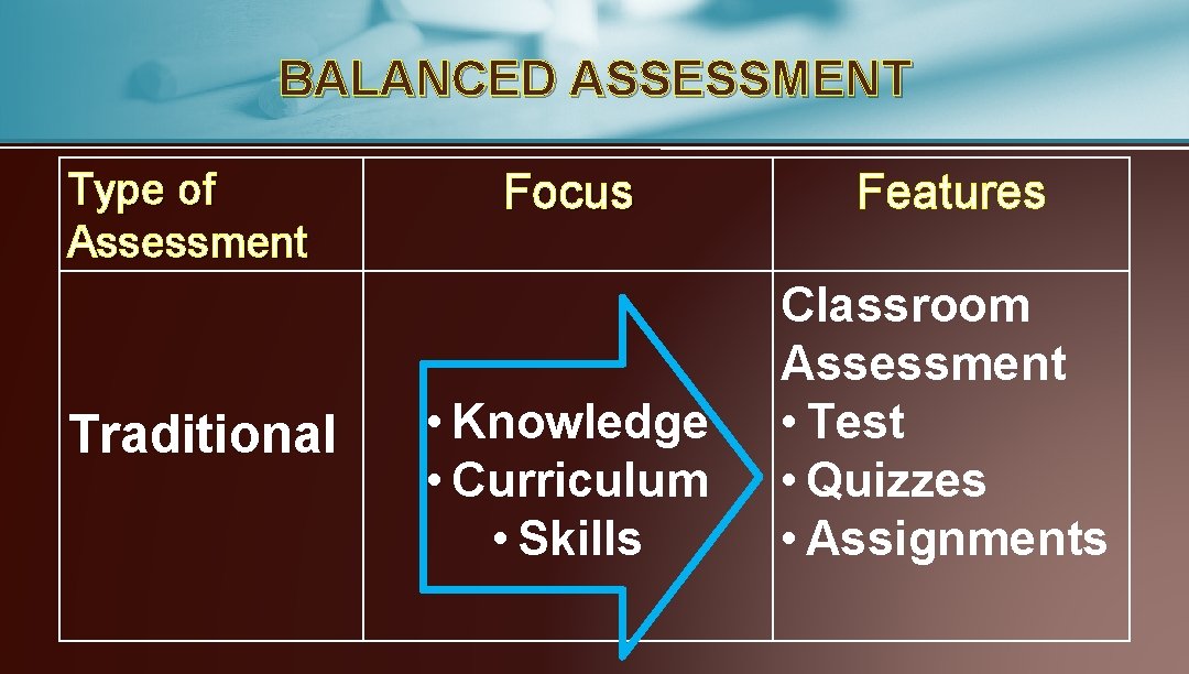 BALANCED ASSESSMENT Type of Assessment Traditional Focus Features • Knowledge • Curriculum • Skills