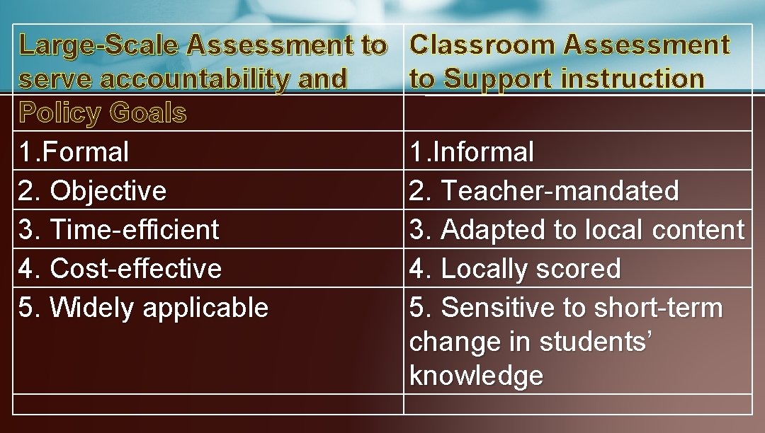 Large-Scale Assessment to serve accountability and Policy Goals 1. Formal 2. Objective 3. Time-efficient