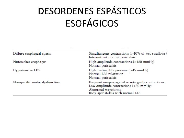 DESORDENES ESPÁSTICOS ESOFÁGICOS 