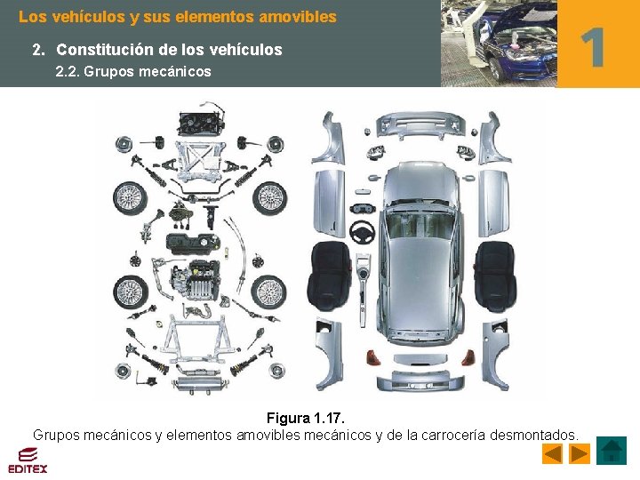 Los vehículos y sus elementos amovibles 2. Constitución de los vehículos 2. 2. Grupos