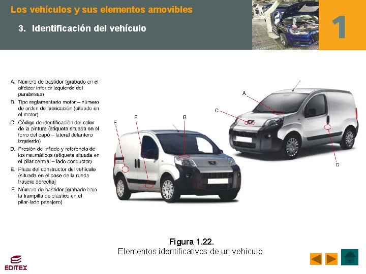 Los vehículos y sus elementos amovibles 3. Identificación del vehículo Figura 1. 22. Elementos