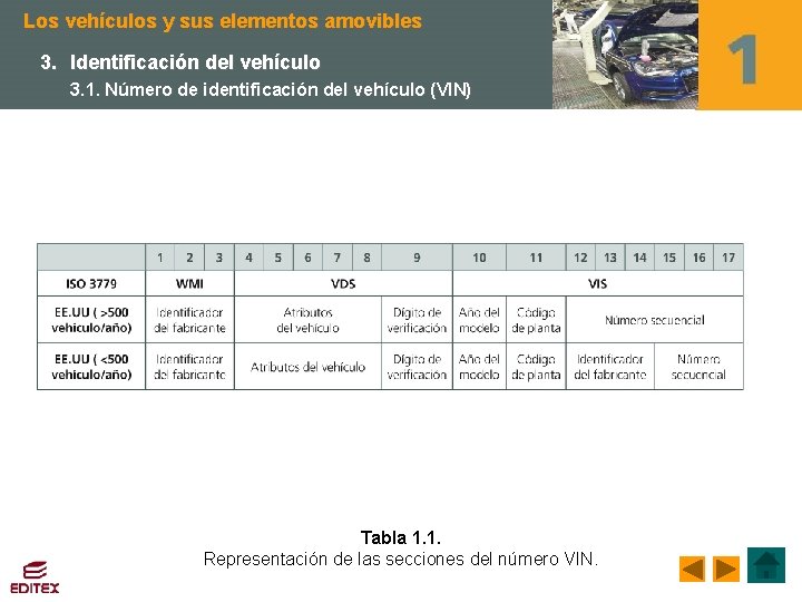 Los vehículos y sus elementos amovibles 3. Identificación del vehículo 3. 1. Número de