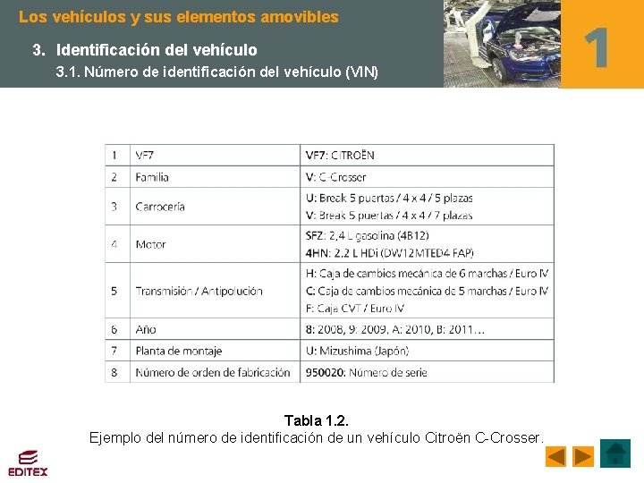 Los vehículos y sus elementos amovibles 3. Identificación del vehículo 3. 1. Número de