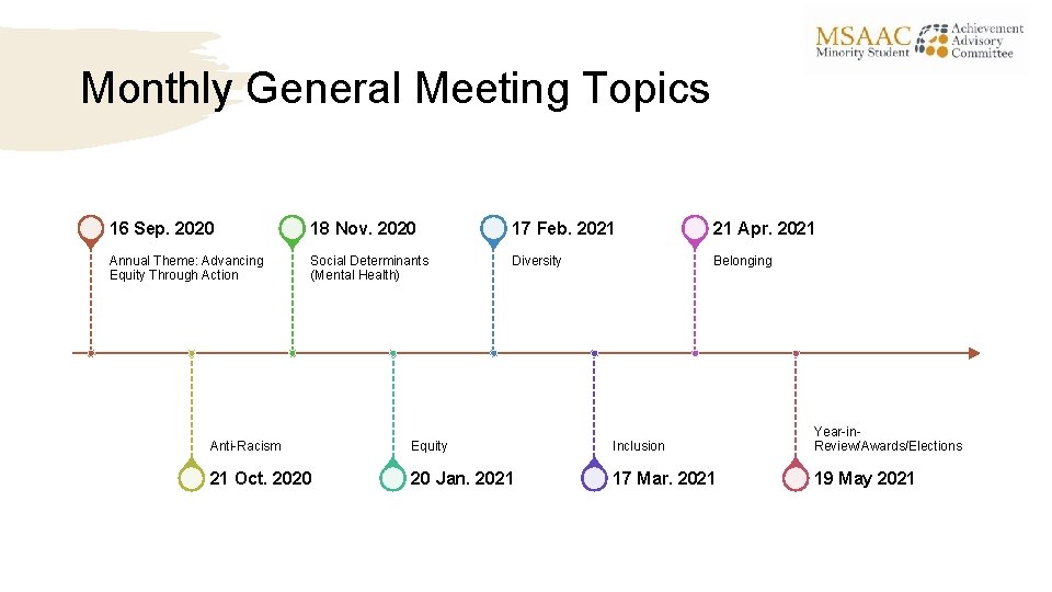 Monthly General Meeting Topics 16 Sep. 2020 18 Nov. 2020 17 Feb. 2021 21