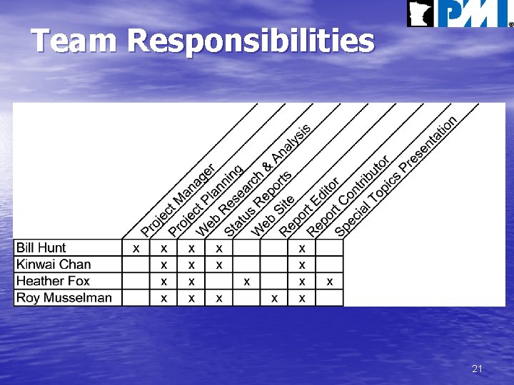 Team Responsibilities 21 