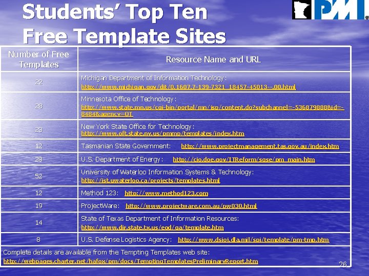 Students’ Top Ten Free Template Sites Number of Free Templates 22 28 23 Resource