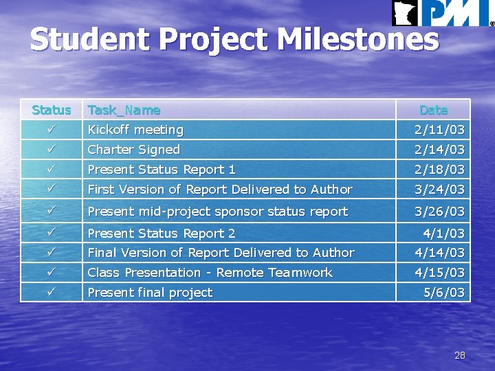 Student Project Milestones Status Task_Name Date Kickoff meeting 2/11/03 Charter Signed 2/14/03 Present Status