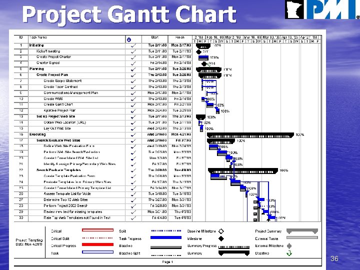 Project Gantt Chart 36 