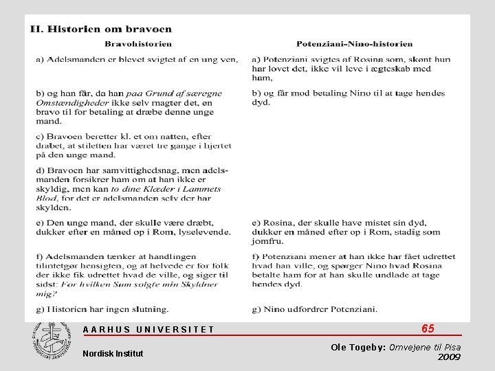 AARHUS UNIVERSITET Nordisk Institut 65 Ole Togeby: Omvejene til Pisa 2009 