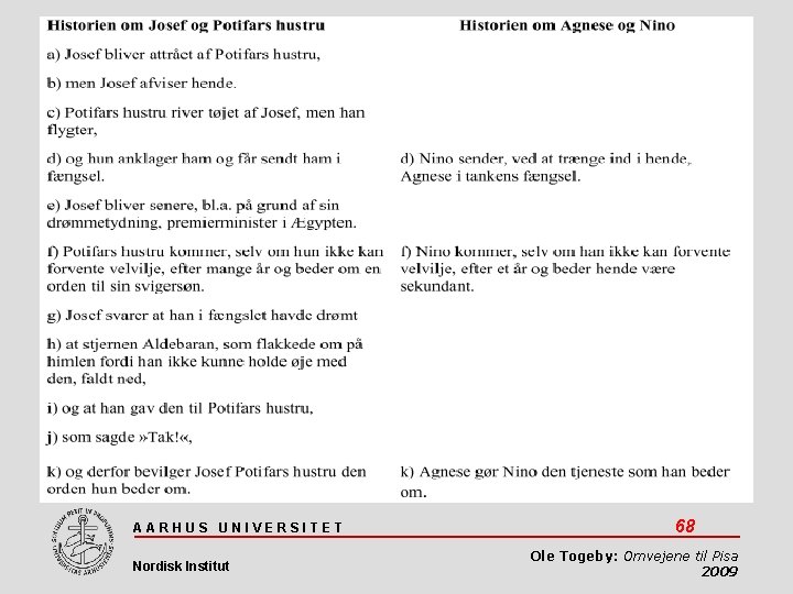 AARHUS UNIVERSITET Nordisk Institut 68 Ole Togeby: Omvejene til Pisa 2009 