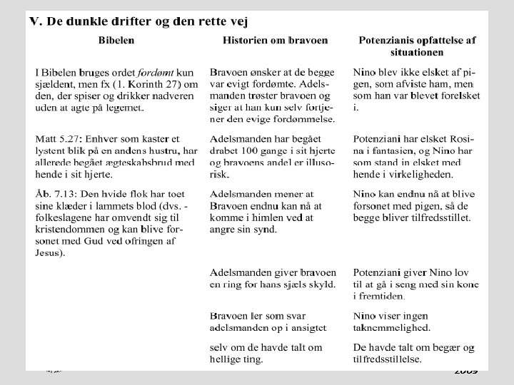 AARHUS UNIVERSITET Nordisk Institut 77 Ole Togeby: Omvejene til Pisa 2009 