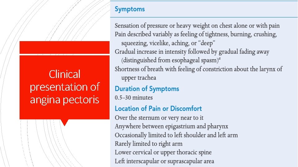 Clinical presentation of angina pectoris 