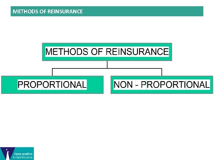 METHODS OF REINSURANCE 