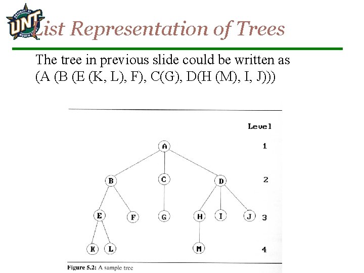 List Representation of Trees The tree in previous slide could be written as (A