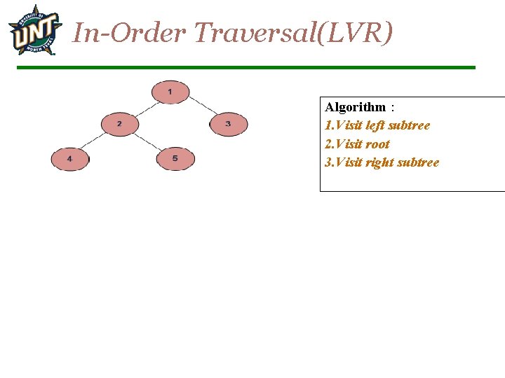 In-Order Traversal(LVR) Algorithm : 1. Visit left subtree 2. Visit root 3. Visit right