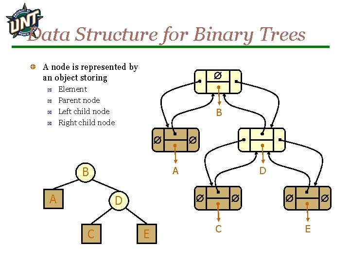 Data Structure for Binary Trees A node is represented by an object storing Element