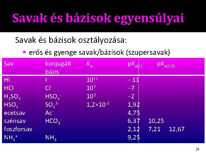 Savak és bázisok egyensúlyai Savak és bázisok osztályozása: erős és gyenge savak/bázisok (szupersavak) Sav