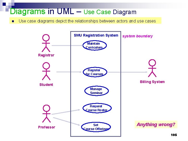 Diagrams in UML – Use Case Diagram n Use case diagrams depict the relationships Diagrams in UML – Use Case Diagram n Use case diagrams depict the relationships