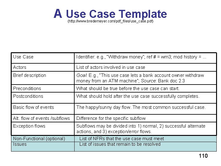 A Use Case Template (http: //www. bredemeyer. com/pdf_files/use_case. pdf) Use Case Identifier: e. g. A Use Case Template (http: //www. bredemeyer. com/pdf_files/use_case. pdf) Use Case Identifier: e. g.