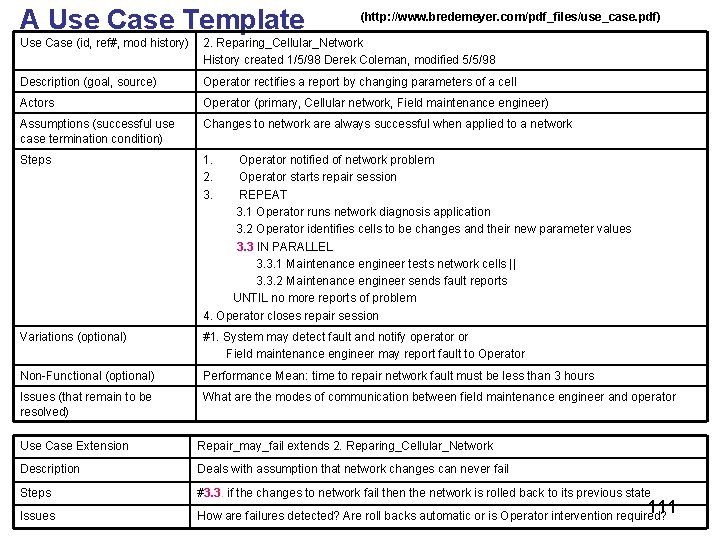 A Use Case Template (http: //www. bredemeyer. com/pdf_files/use_case. pdf) Use Case (id, ref#, mod A Use Case Template (http: //www. bredemeyer. com/pdf_files/use_case. pdf) Use Case (id, ref#, mod