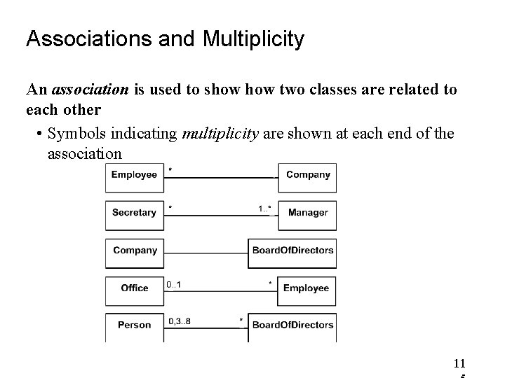 Associations and Multiplicity An association is used to show two classes are related to Associations and Multiplicity An association is used to show two classes are related to