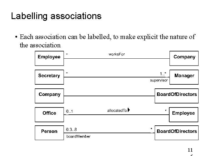 Labelling associations • Each association can be labelled, to make explicit the nature of Labelling associations • Each association can be labelled, to make explicit the nature of