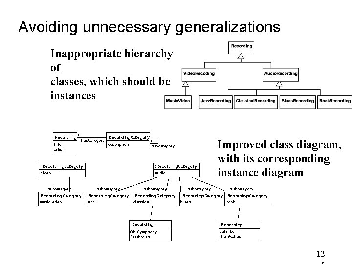 Avoiding unnecessary generalizations Inappropriate hierarchy of classes, which should be instances Recording * title Avoiding unnecessary generalizations Inappropriate hierarchy of classes, which should be instances Recording * title