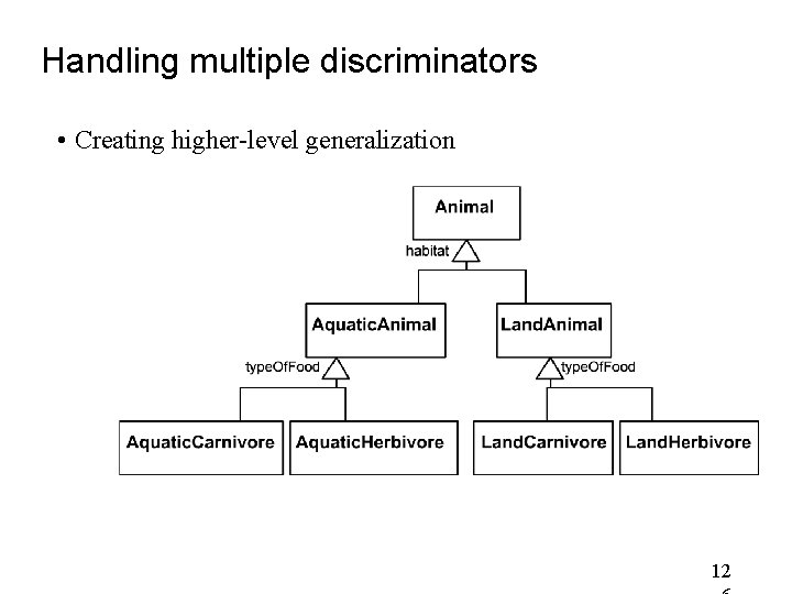 Handling multiple discriminators • Creating higher-level generalization 12 Handling multiple discriminators • Creating higher-level generalization 12