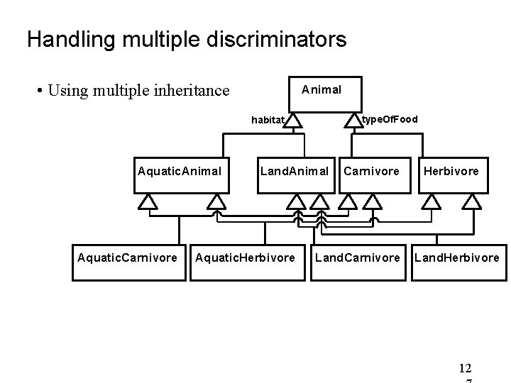Handling multiple discriminators • Using multiple inheritance Animal type. Of. Food habitat Aquatic. Animal Handling multiple discriminators • Using multiple inheritance Animal type. Of. Food habitat Aquatic. Animal