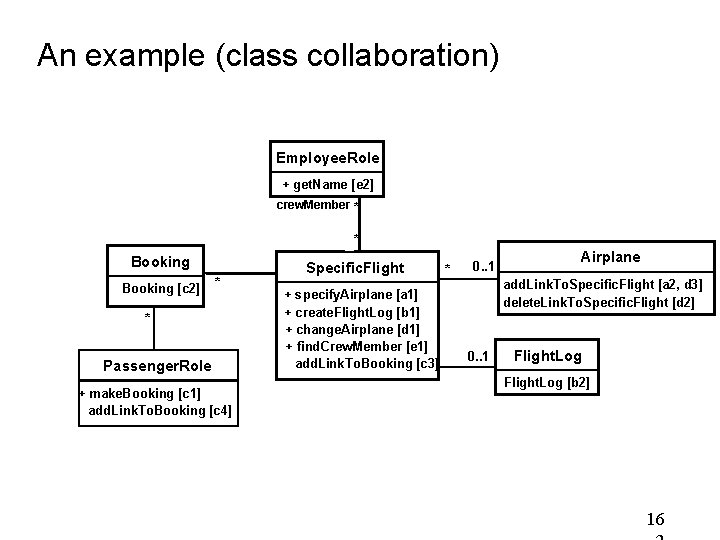 An example (class collaboration) Employee. Role + get. Name [e 2] crew. Member *