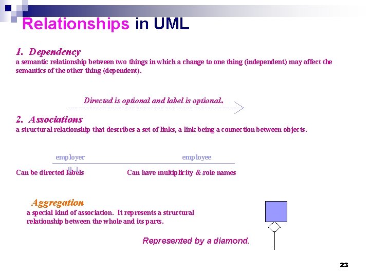 Relationships in UML 1. Dependency a semantic relationship between two things in which a Relationships in UML 1. Dependency a semantic relationship between two things in which a