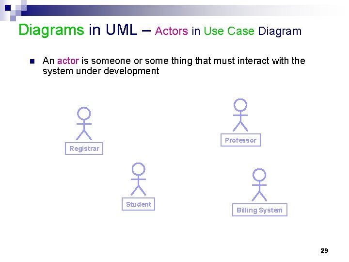 Diagrams in UML – Actors in Use Case Diagram n An actor is someone Diagrams in UML – Actors in Use Case Diagram n An actor is someone