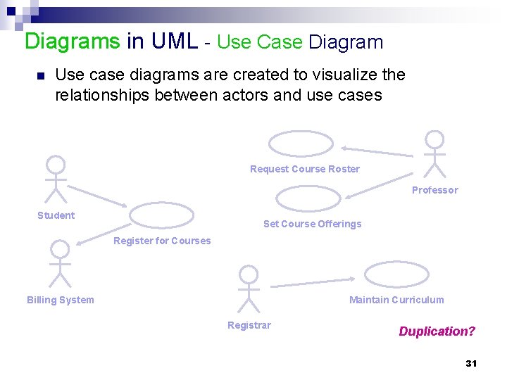 Diagrams in UML - Use Case Diagram n Use case diagrams are created to Diagrams in UML - Use Case Diagram n Use case diagrams are created to