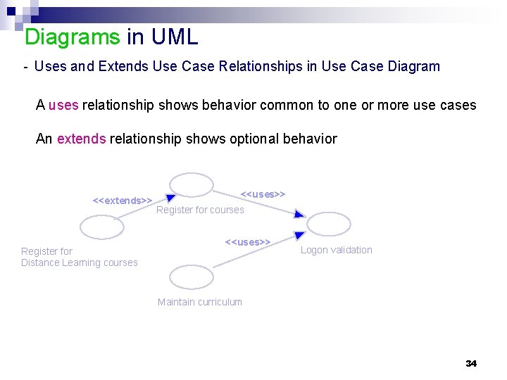 Diagrams in UML - Uses and Extends Use Case Relationships in Use Case Diagram Diagrams in UML - Uses and Extends Use Case Relationships in Use Case Diagram