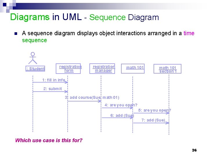 Diagrams in UML - Sequence Diagram n A sequence diagram displays object interactions arranged Diagrams in UML - Sequence Diagram n A sequence diagram displays object interactions arranged
