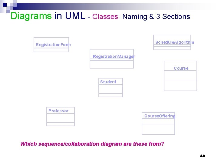 Diagrams in UML - Classes: Naming & 3 Sections Schedule. Algorithm Registration. Form Registration. Diagrams in UML - Classes: Naming & 3 Sections Schedule. Algorithm Registration. Form Registration.