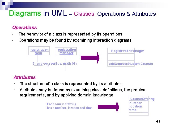Diagrams in UML – Classes: Operations & Attributes Operations • • The behavior of Diagrams in UML – Classes: Operations & Attributes Operations • • The behavior of