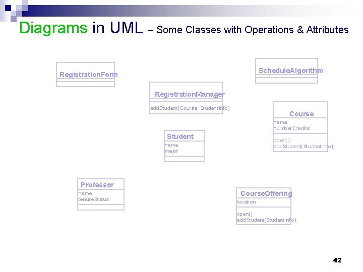 Diagrams in UML – Some Classes with Operations & Attributes Schedule. Algorithm Registration. Form Diagrams in UML – Some Classes with Operations & Attributes Schedule. Algorithm Registration. Form