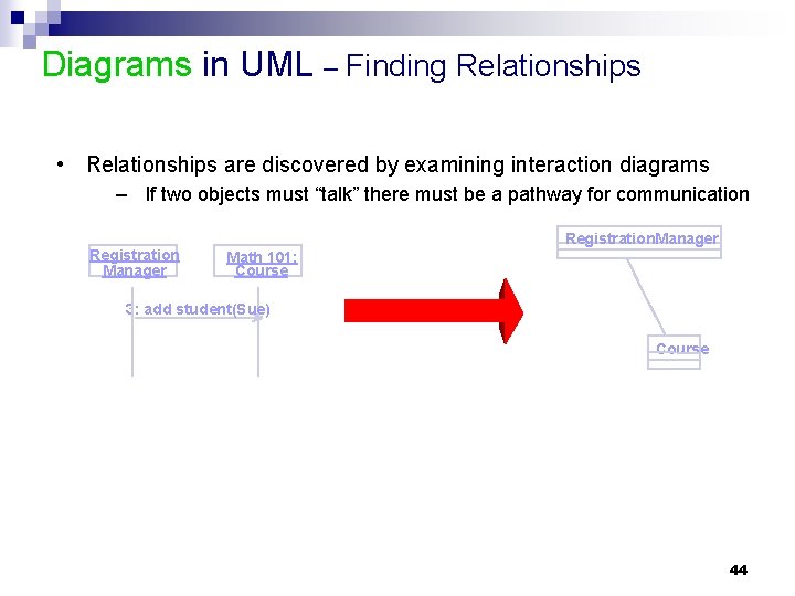 Diagrams in UML – Finding Relationships • Relationships are discovered by examining interaction diagrams Diagrams in UML – Finding Relationships • Relationships are discovered by examining interaction diagrams