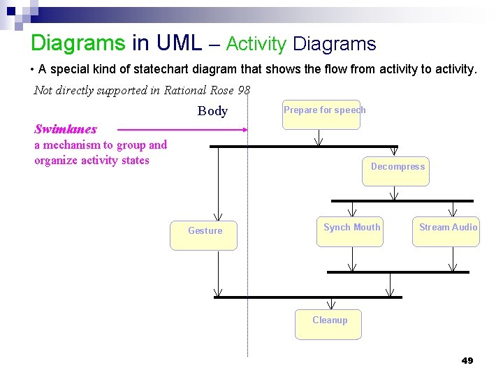 Diagrams in UML – Activity Diagrams • A special kind of statechart diagram that Diagrams in UML – Activity Diagrams • A special kind of statechart diagram that