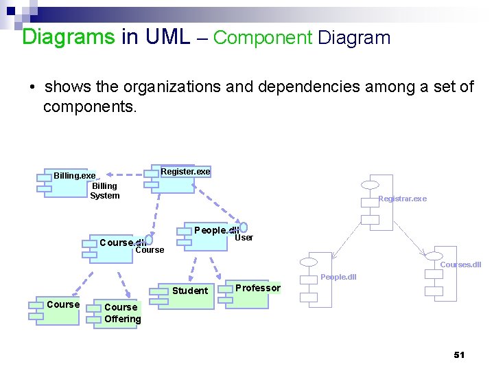 Diagrams in UML – Component Diagram • shows the organizations and dependencies among a Diagrams in UML – Component Diagram • shows the organizations and dependencies among a